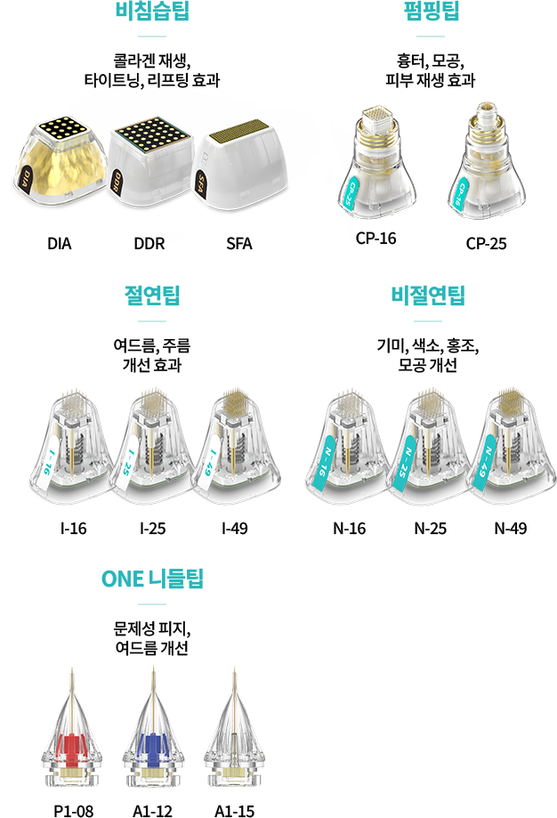 맞춤 치료가 가능한 14개의 팁