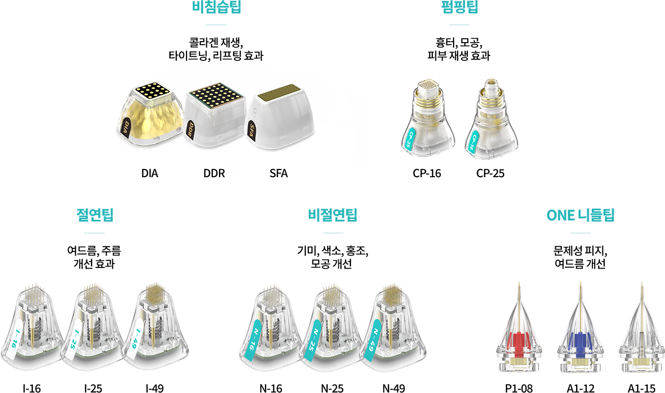 맞춤 치료가 가능한 14개의 팁